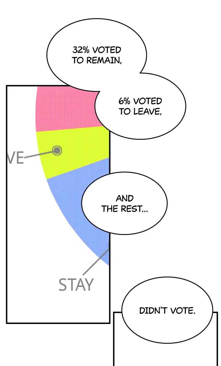 Regression of Cheolsu Chapter 64